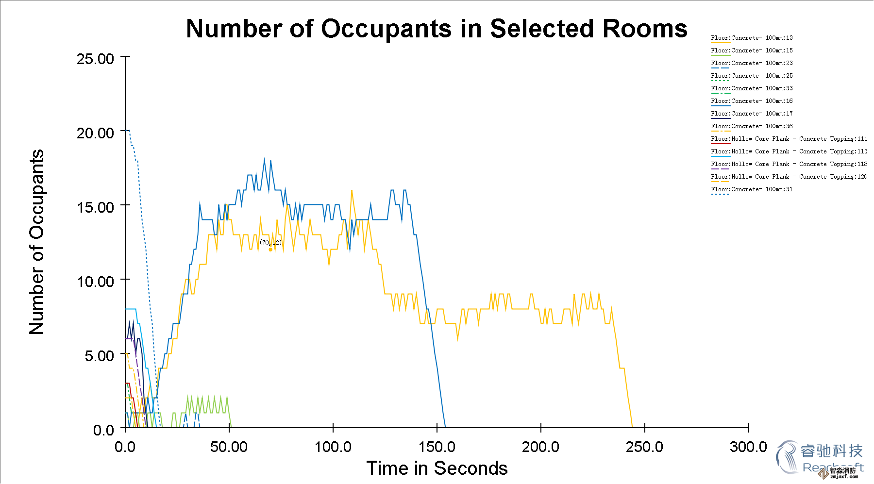 消防安全評(píng)估人員疏散能力模擬分析軟件Pathfinder8